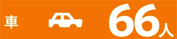 車: 66人